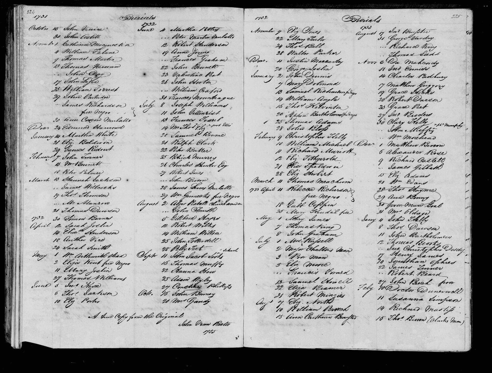 Ann Bonny death record